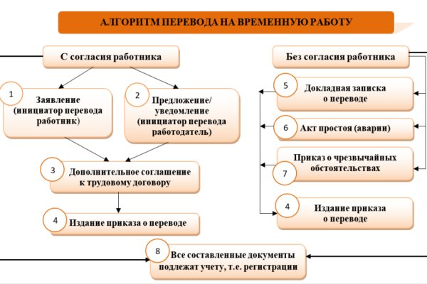 Кракен наркомаркет